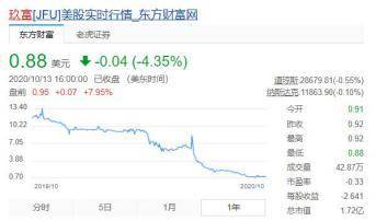 
34万人或踩雷听说背后：玖富上市未“上岸” 半年净亏7.4亿元‘IM电竞官网’(图5)